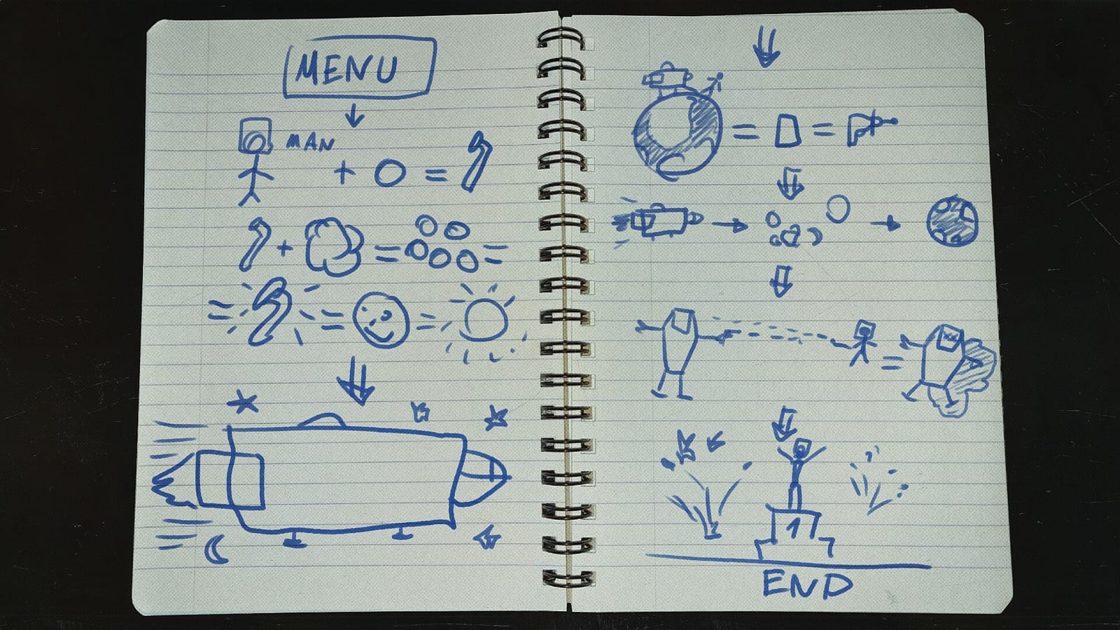 Older official Breathedge 2 gameplay-loop concept; historical demo context only